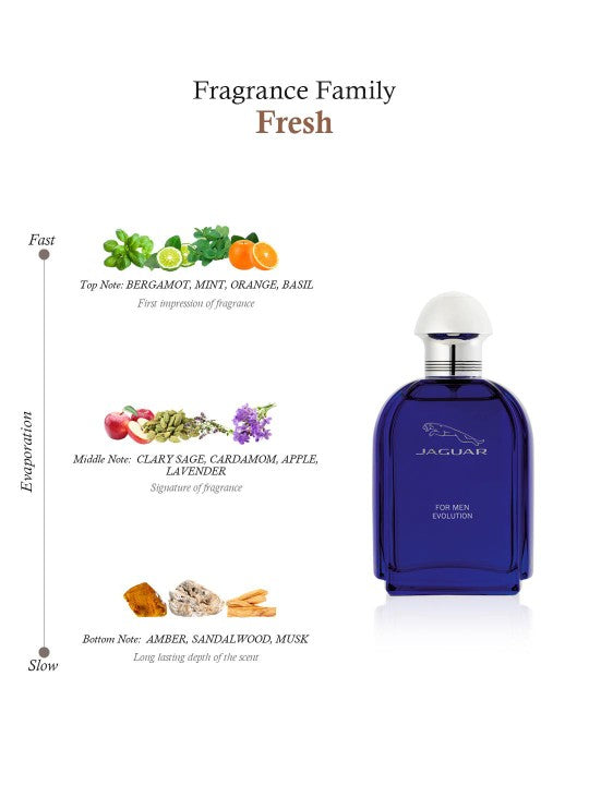Jaguar for Men Evolution  Eau De Toilette Spray 100ml